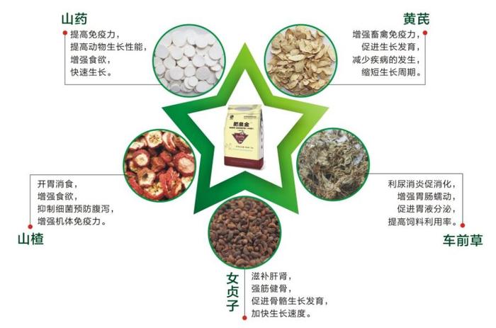豬催肥劑肥皇金